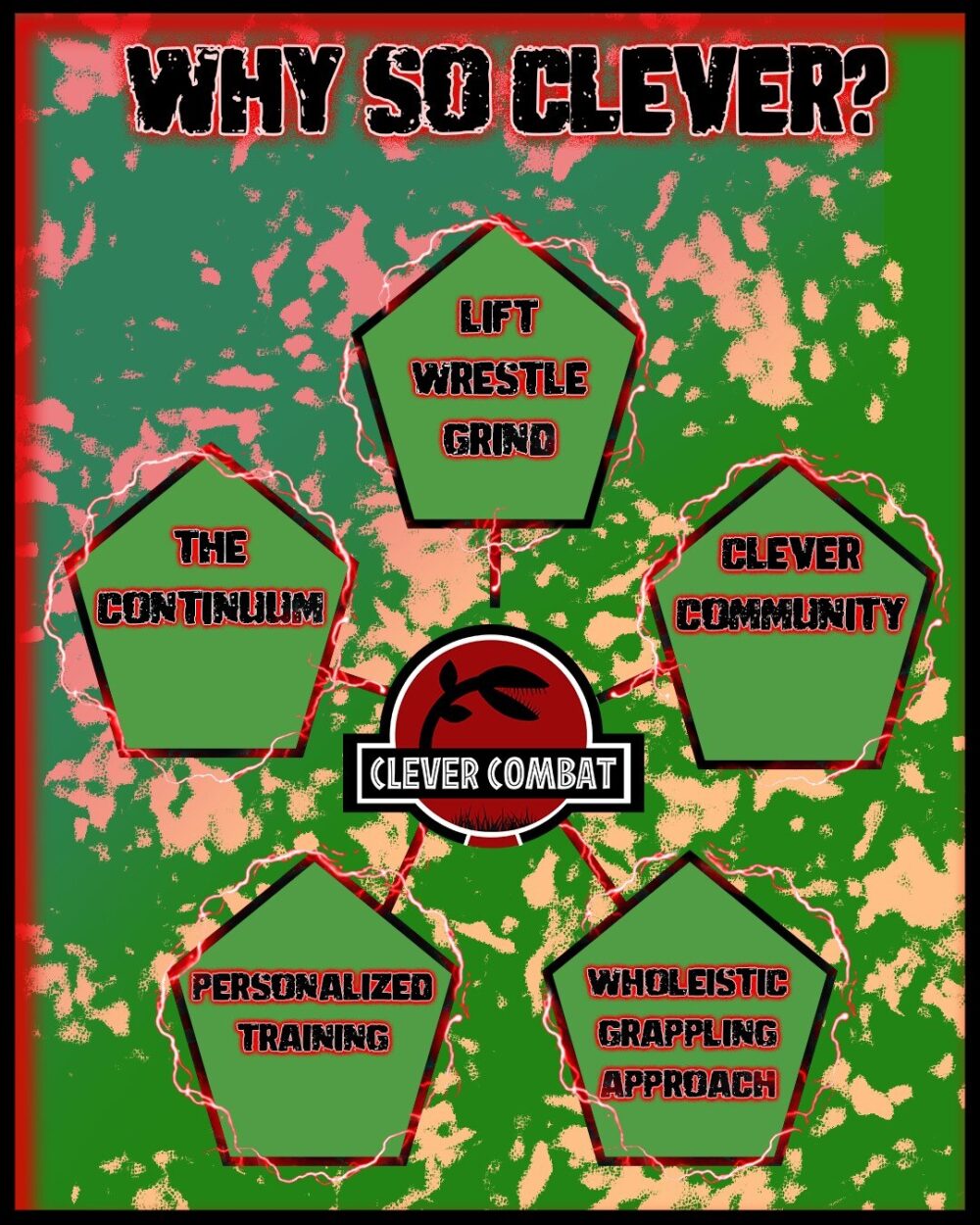 Clever Combat Jiu-Jitsu & MMA Wrestling Program